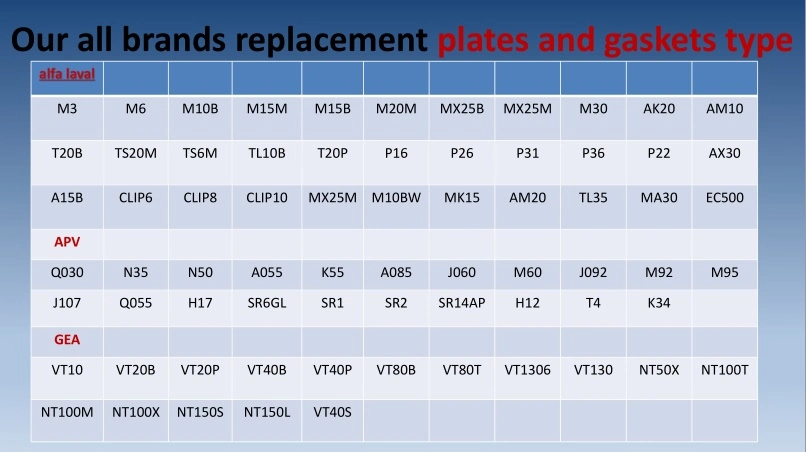 Cooling and Heating High Efficiency GEA NT100T Phe Plate/Nickel Heat Exchanger Plate